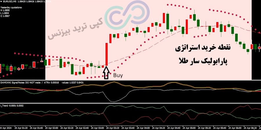 شرایط خرید استراتژی پارابولیک سار طلا