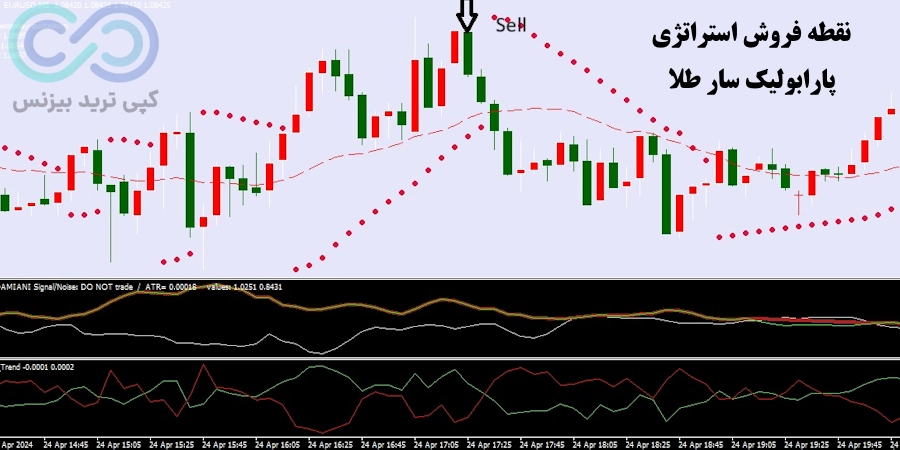 شرایط فروش استراتژی پارابولیک سار طلا