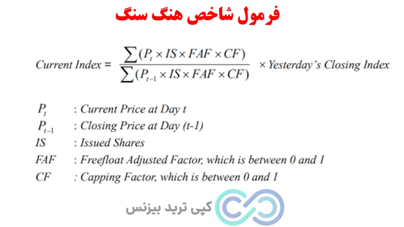 شاخص هنگ سنگ، شاخص سهام هنگ سنگ، مقایسه شاخص هنگ سنگ