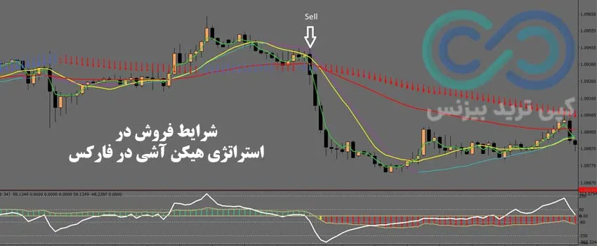 استراتژی هیکن آشی در فارکس