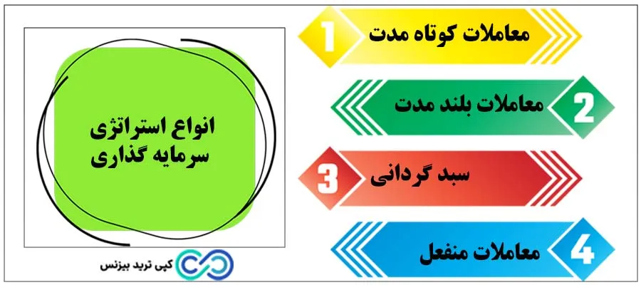 انواع استراتژی سرمایه گذاری