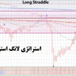 استراتژی لانگ استرادل فارکس💹 تایم فریم کوتاه اما سود بلند با سیگنال های [M1]!