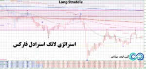 استراتژی لانگ استرادل فارکس💹 تایم فریم کوتاه اما سود بلند با سیگنال های [M1]!