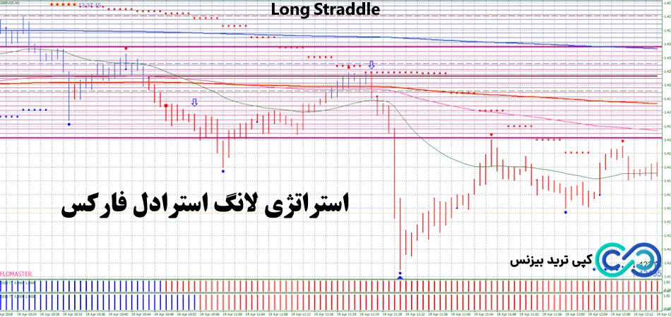 استراتژی لانگ استرادل فارکس