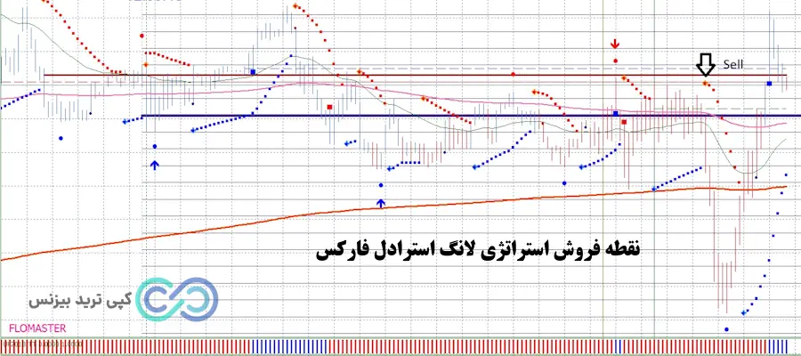 استراتژی لانگ استرادل فارکس