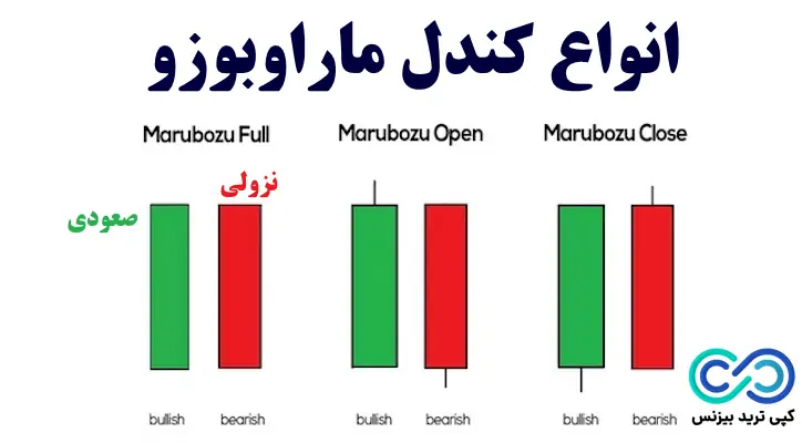 انواع کندل مارابوزو - کندل مارابوزو چیست - آموزش کندل مارابوزو - کندل marubozu