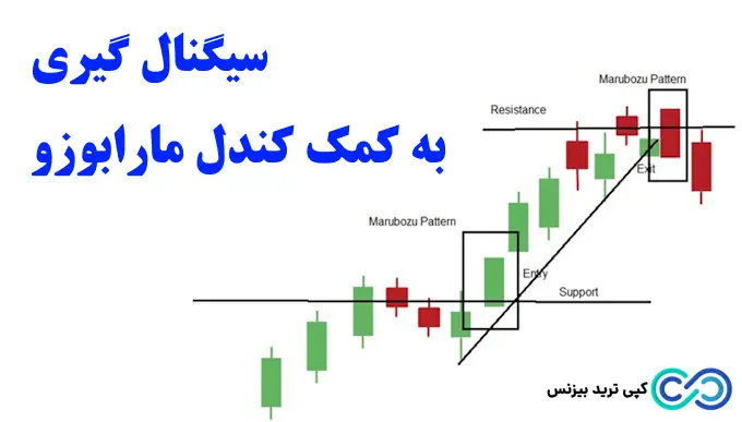 سیگنال گیری با استفاده از کندل مارابوزو - کندل مارابوزو چیست - آموزش کندل مارابوزو - کندل marubozu