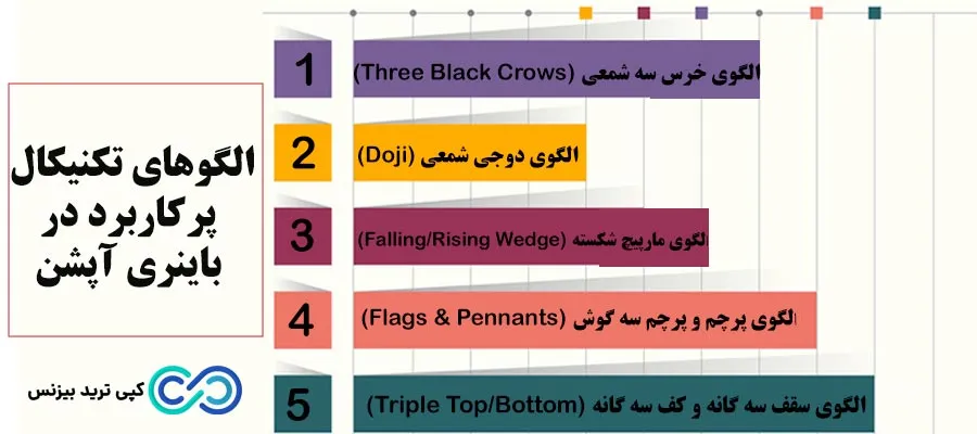 آموزش تحلیل تکنیکال باینری آپشن - تحلیل باینری آپشن