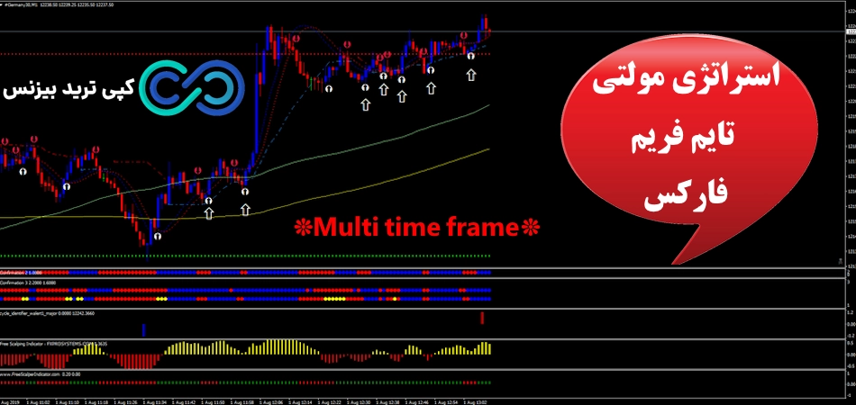 استراتژی مولتی تایم فریم فارکس💥[multi time frame] با میانگین متحرک «100 و 200»