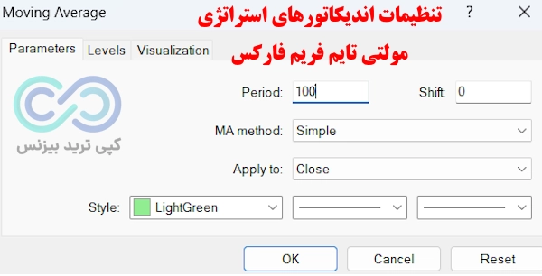 تنظیمات استراتژی مولتی تایم فریم فارکس