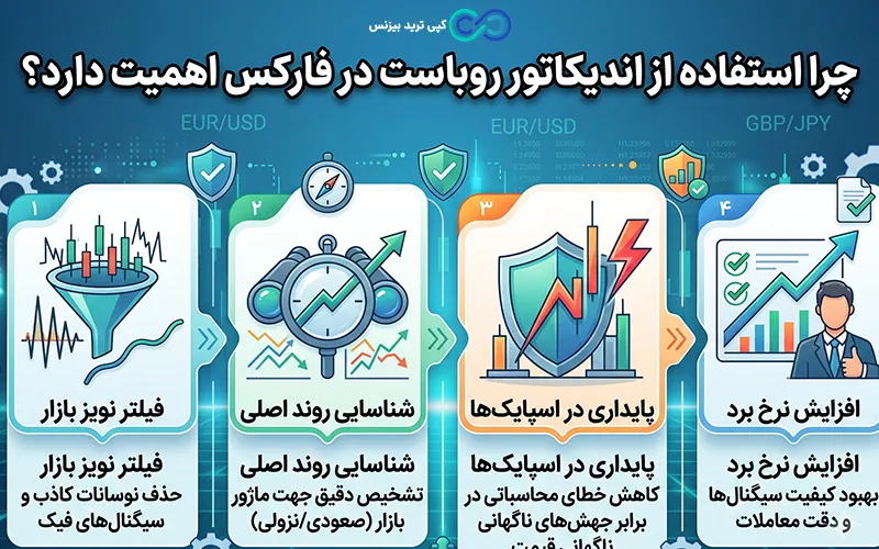 اندیکاتور روباست - اندیکاتور روباست چیست - اندیکاتور robust