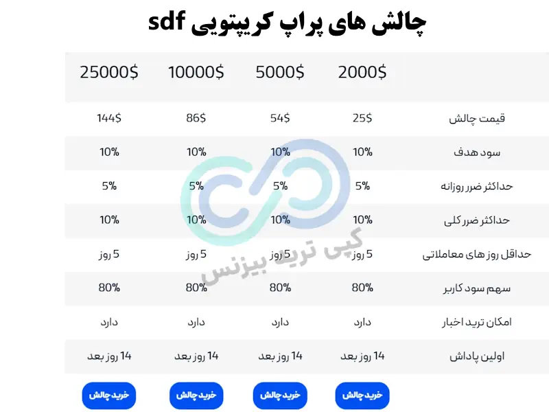 پراپ کریپتویی sdf - پراپ کریپتو sdf - پراپ اس دی اف