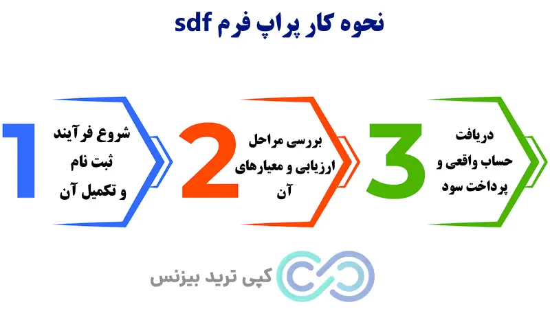  پراپ فرم sdf - بررسی پراپ sdf - پراپ اس دی اف