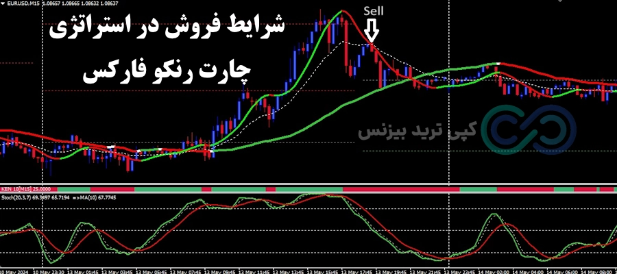 نقطه فروش استراتژی چارت رنکو در فارکس