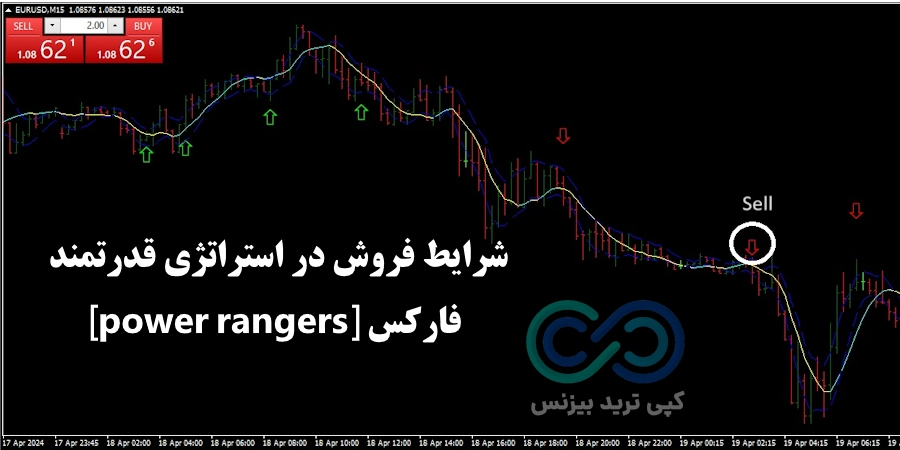 نقطه فروش در استراتژی قدرتمند فارکس پاور رنجرز