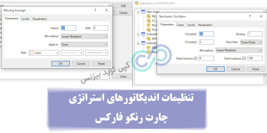 تنظیمات اندیکاتور در استراتژی چارت رنکو در فارکس