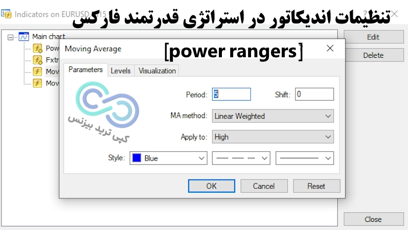 تنظیمات اندیکاتور در استراتژی قدرتمند فارکس پاور رنجرز