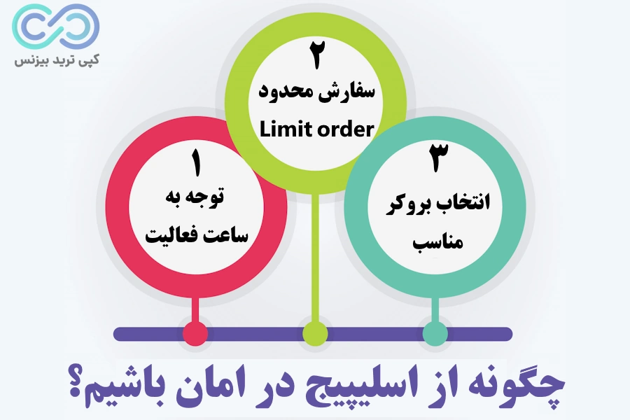 اسلیپیج در فارکس چیست - مفهوم اسلیپیج در فارکس - اسلیپیج بروکر چیست