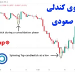 الگوی کندلی اسپینینگ صعودی🟢 راهنمای کامل برای تحلیل تکنیکال [Spinning Top]