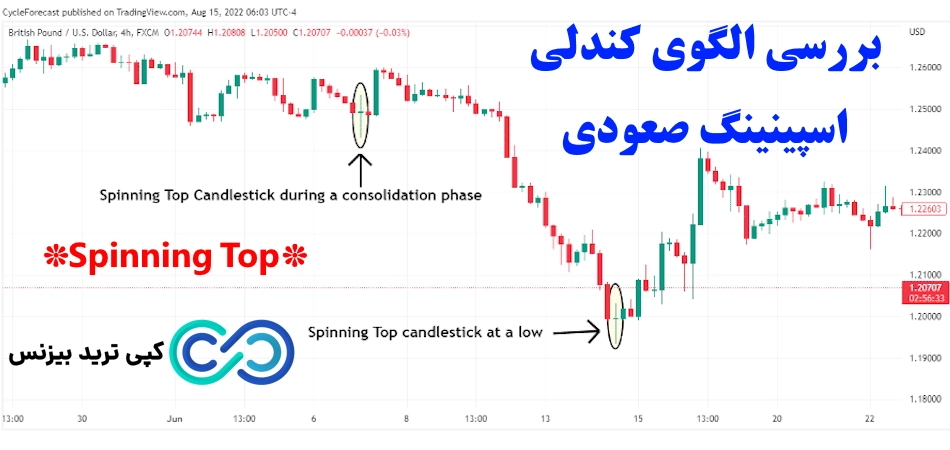 الگوی کندلی اسپینینگ صعودی