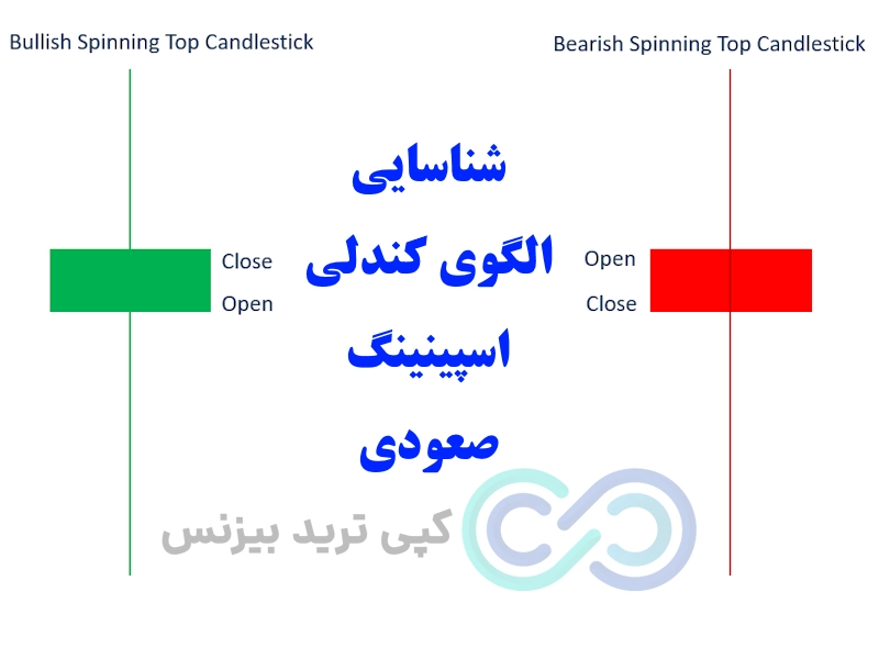 شناسایی الگوی کندلی اسپینینگ صعودی