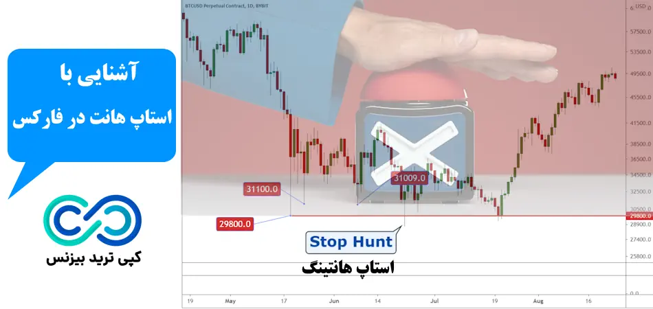 استاپ هانت در فارکس - استاپ هانتینگ در فارکس - stop hunting چیست