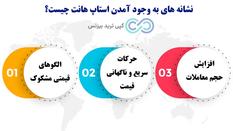 استاپ هانت در فارکس - استاپ هانتینگ در فارکس - stop hunting چیست