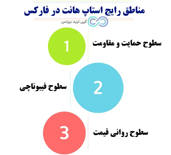 استاپ هانت در فارکس - استاپ هانتینگ در فارکس - stop hunting چیست