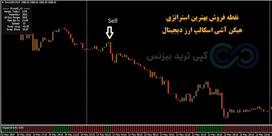 شرایط فروش بهترین استراتژی هیکن آشی اسکالپ ارز دیجیتال