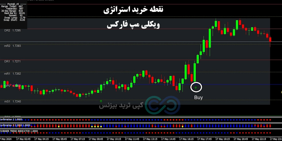 شرایط خرید استراتژی ویکلی مپ فارکس