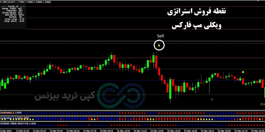 شرایط فروش استراتژی ویکلی مپ فارکس