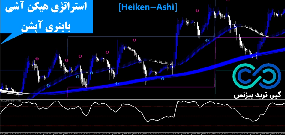 آموزش استراتژی هیکن آشی باینری آپشن💰با [Heiken Ashi] خفن سود کن!