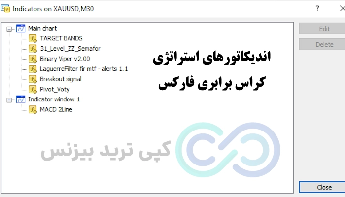 اندیکاتورهای استراتژی کراس برابری فارکس