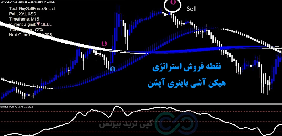 شرایط فروش استراتژی هیکن آشی باینری آپشن