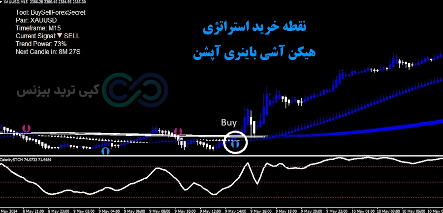 شرایط خرید استراتژی هیکن آشی باینری آپشن