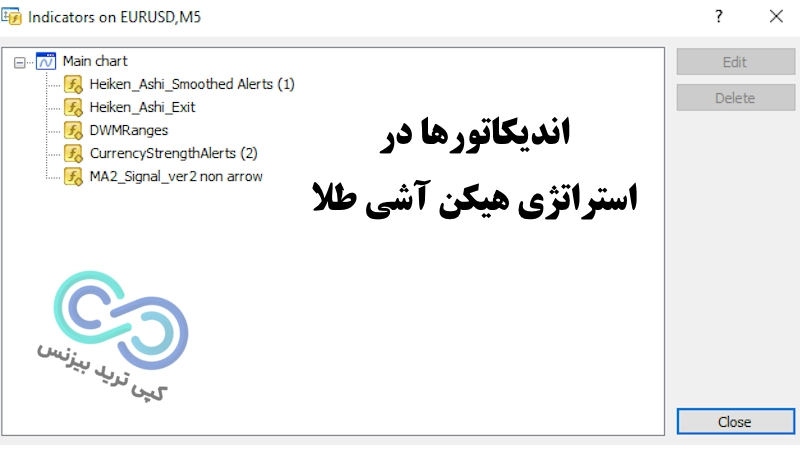 اندیکاتورها در استراتژی هیکن آشی طلا