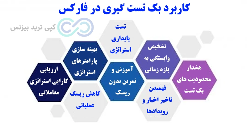 بک تست در متاتریدر 4، بک تست گیری در متاتریدر 4، بک تست در متاتریدر