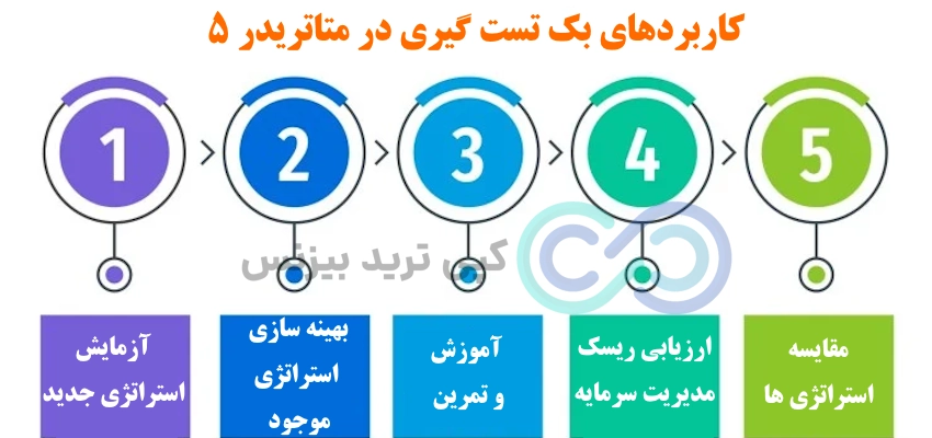 کاربردهای بک تست در متاتریدر 5