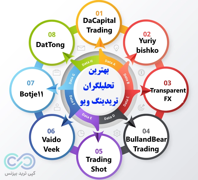 بهترین تحلیلگران تریدینگ ویو