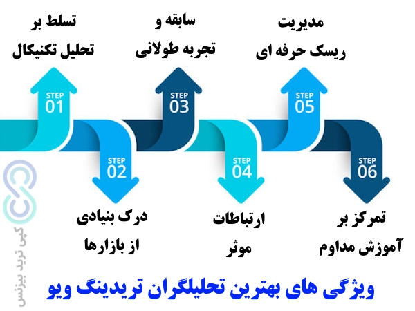 ویژگی بهترین تحلیلگران تریدینگ ویو