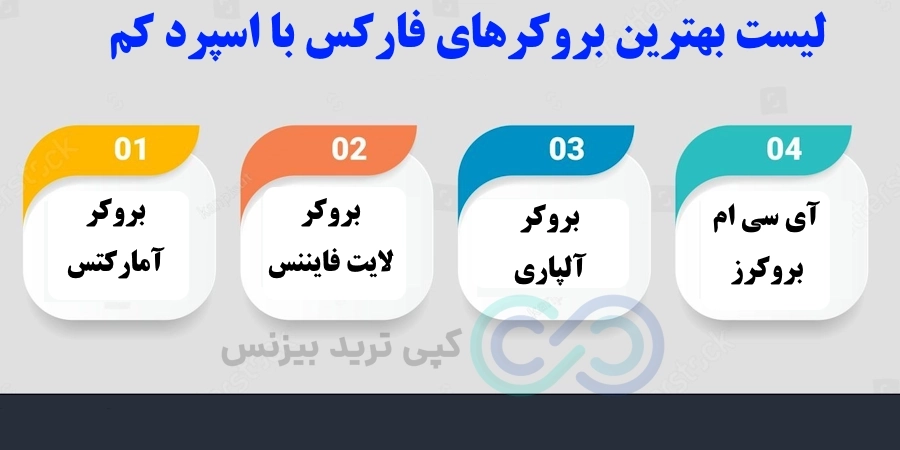 کم اسپرد ترین بروکر - بهترین بروکر برای ایرانیان با اسپرد کم - بهترین بروکر با کمترین اسپرد