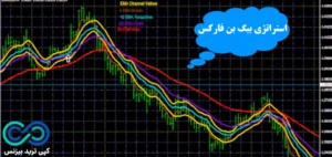 استراتژی بیگ بن فارکس🔅ترکیب تحلیل تکنیکال و فاندامنتال با اندیکاتور [EMA]