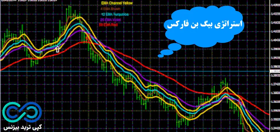 استراتژی بیگ بن فارکس