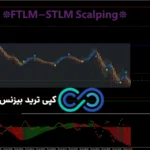 بهترین استراتژی اسکالپ پرایس اکشن در باینری آپشن🔆[scalping باینری در 5 دقیقه!]