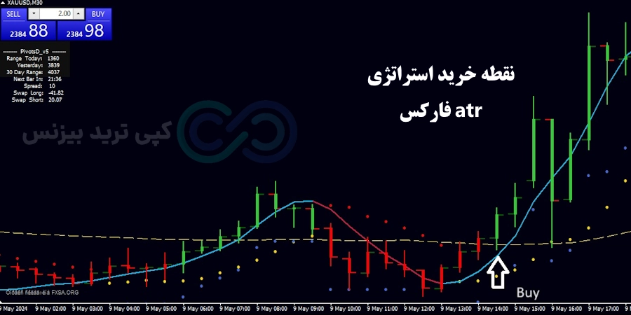 شرایط خرید استراتژی atr در فارکس