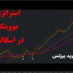 استراتژی کراس مووینگ اوریج در اسکالپ فارکس♻️[MA2 Cross] در تایم فریم «1 دقیقه به بالا»