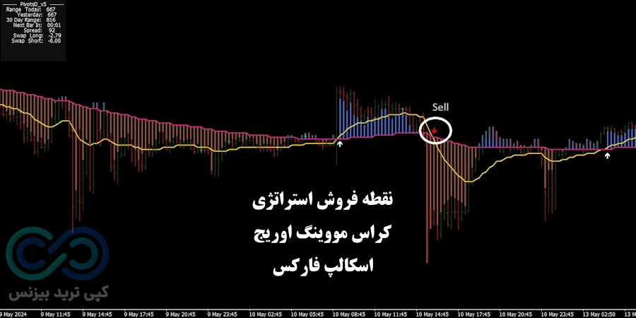 شرایط فروش استراتژی کراس مووینگ اوریج اسکالپ فارکس