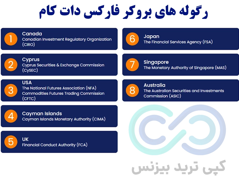 بررسی اعتبار بروکر فارکس دات کام