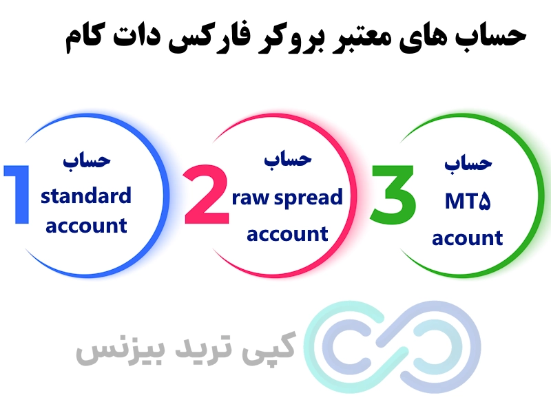 حساب های بروکر فارکس دات کام