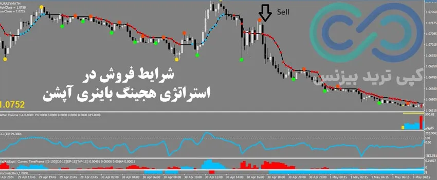 استراتژی هجینگ باینری آپشن